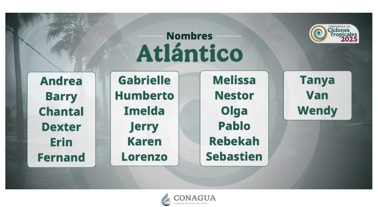 Nombres asignados para sistemas tropicales durante el 2025. SMN