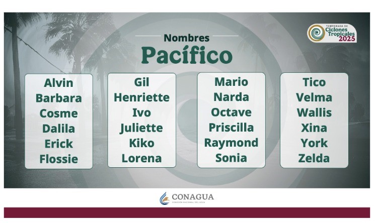 Nombres asignados para sistemas tropicales durante el 2025. SMN
