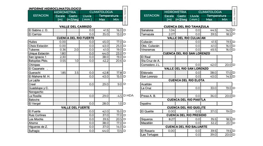 Informe meteorológico para cuenca pacífico - norte