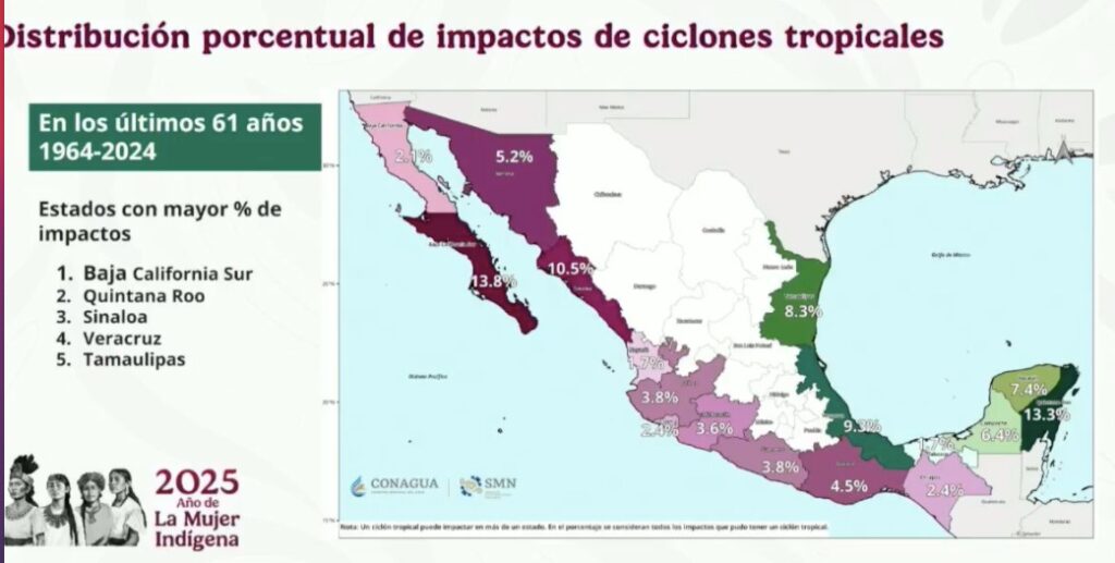 Probabilidad de impacto ciclónico por estado de acuerdo al histórico. SMN