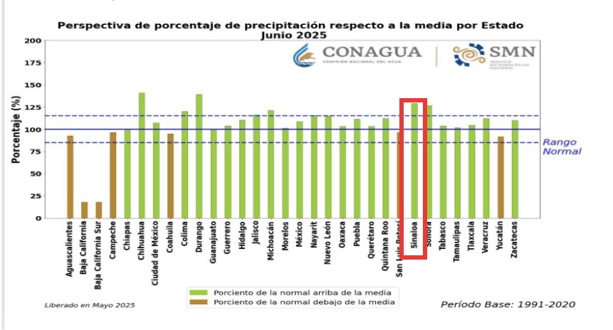 Pronóstico de lluvias para los meses de junio y julio publicado por el Meteorológico Nacional