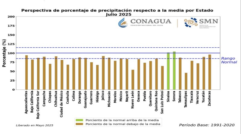 Pronóstico de lluvias para el mes de julio de 2025. SMN