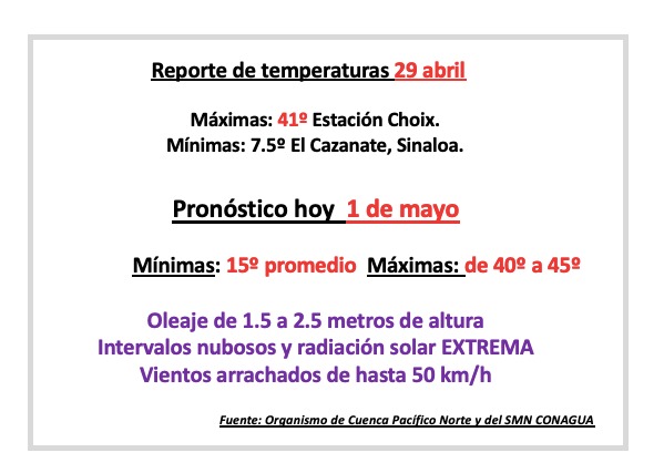 Reporte del organismo de cuenca Pacífico Norte del 29 de abril y pronóstico del SMN para hoy 1 de mayo de 2025 en Sinaloa.