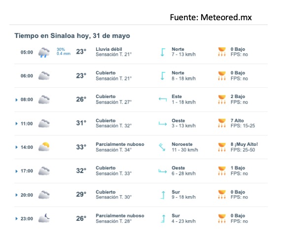 Pronóstico del clima para Sinaloa hoy 31 de mayo de 2025.