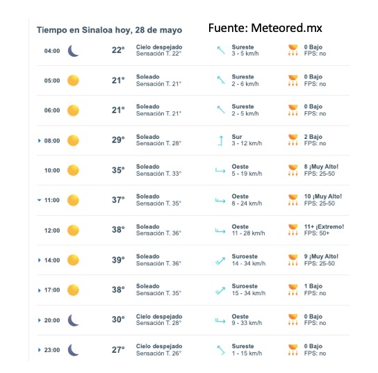 Pronóstico del clima para este miércoles 28 de mayo de 2025 en Sinaloa. Meteored.mx
