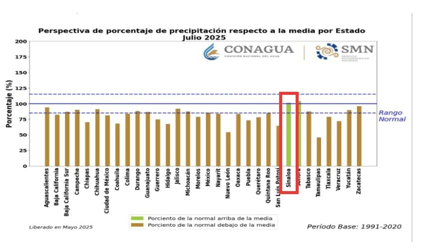 Pronóstico de lluvias para los meses de junio y julio publicado por el Meteorológico Nacional