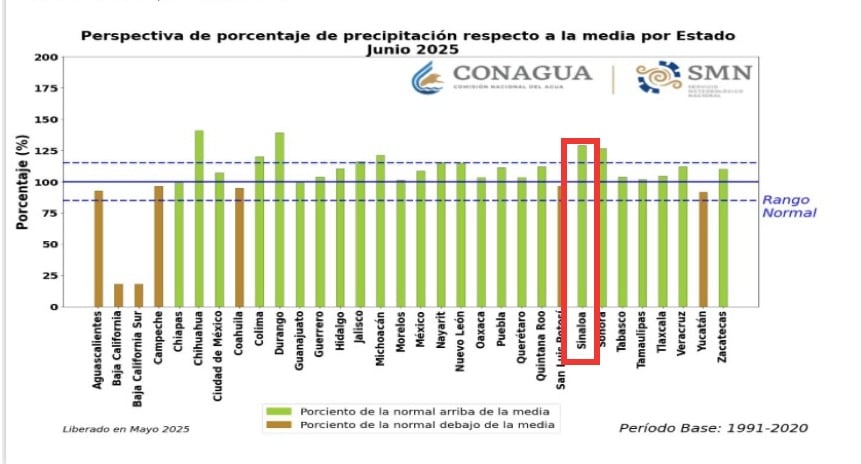 Pronóstico de lluvias para los meses de junio y julio publicado por el Meteorológico Nacional