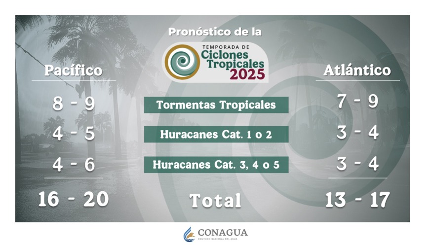 Pronóstico para la temporada de ciclones tropicales 2025. SMN