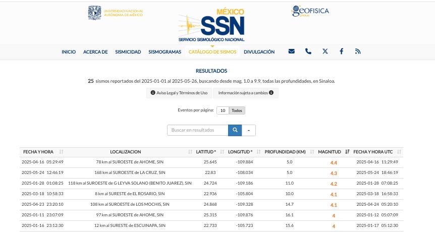Reporte de sismos más intensos reportados en lo que va del 2025 en Sinaloa. SSN