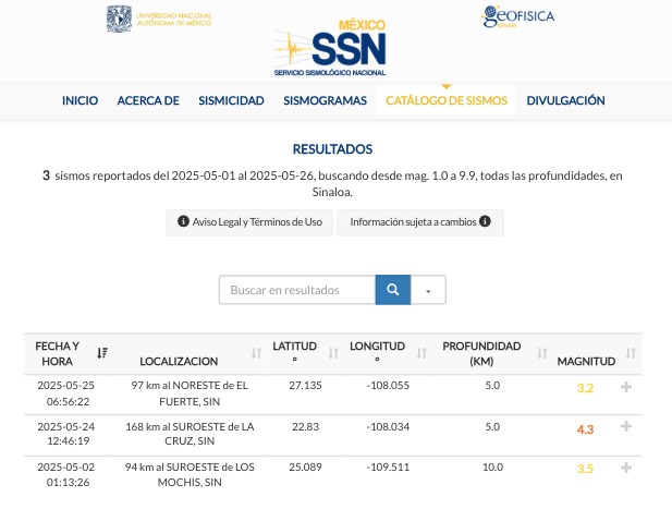 Reporte de sismos registrados durante el mes de mayo en Sinaloa