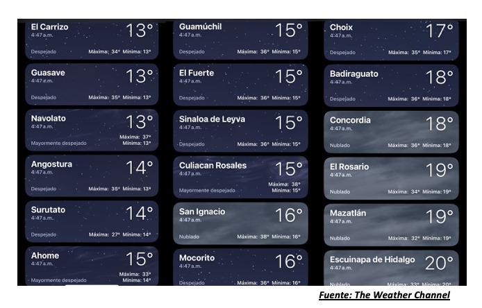 Temperaturas registradas poco después de las 5:00 horas hoy 1 de mayo en Sinaloa. The Weather Channel