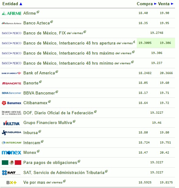 Precio del dólar 24 de mayo