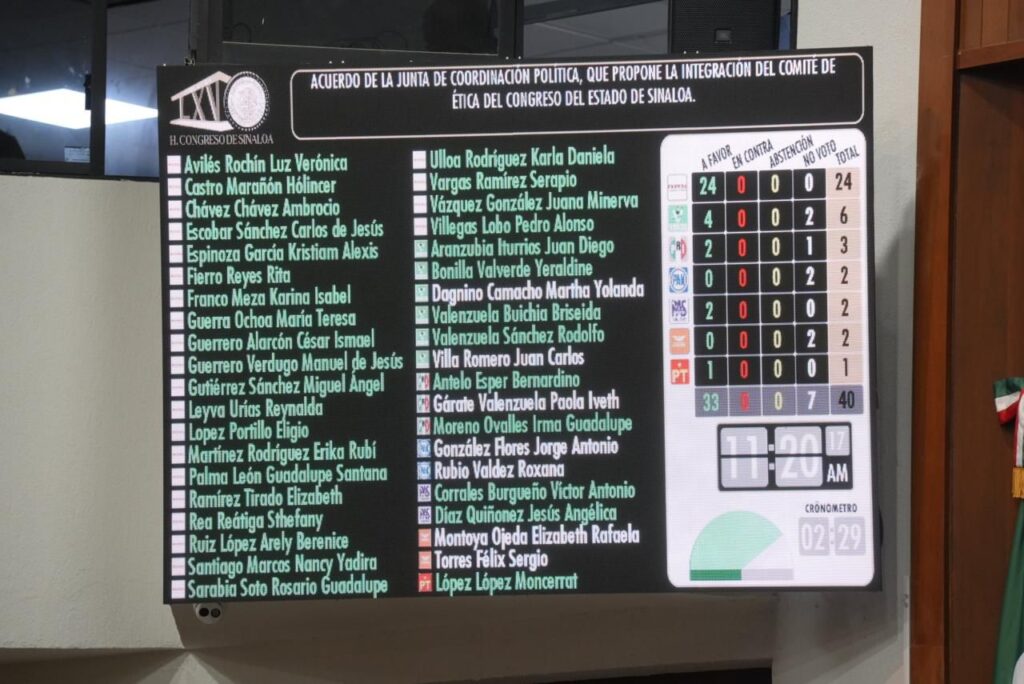Conteo de votos en sesión del congreso de Sinaloa