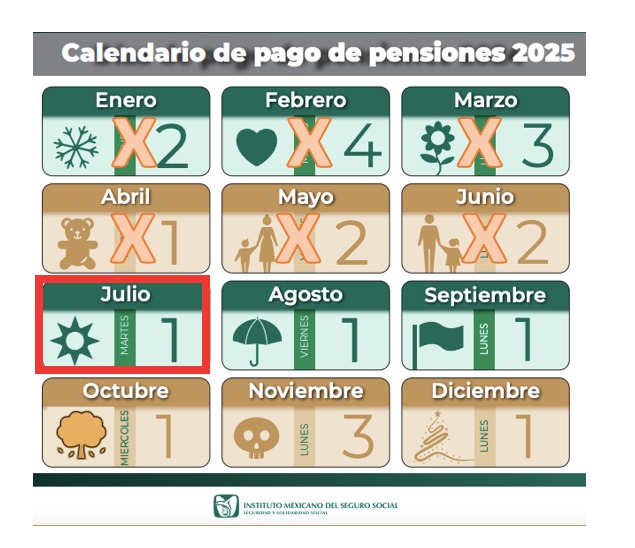 Calendario de pagos de la pensión IMSS 2025.
