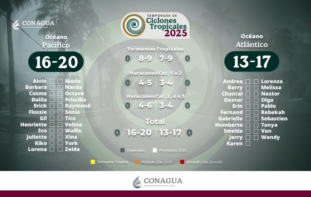 Ciclones tropicales que se esperan para la temporada 2025