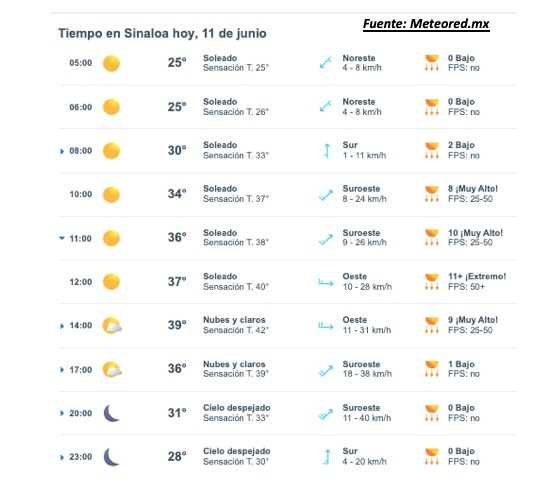 Pronóstico del clima para Sinaloa hoy. Meteored.mx