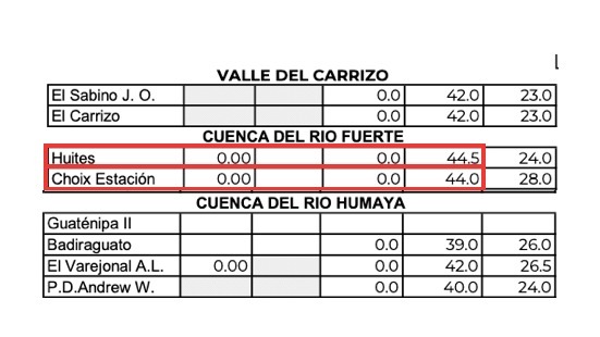 Reporte de temperaturas máximas del organismo de Cuenca Pacífico Norte, durante el 9 de junio en Sinaloa