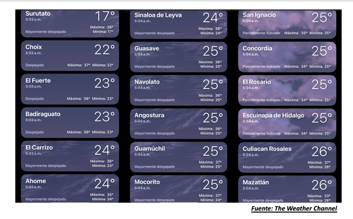 Pronóstico del clima para Sinaloa hoy. The Weather Channel.