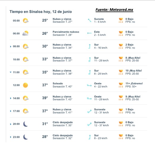 Pronóstico del clima para Sinaloa hoy. Meteored.mx