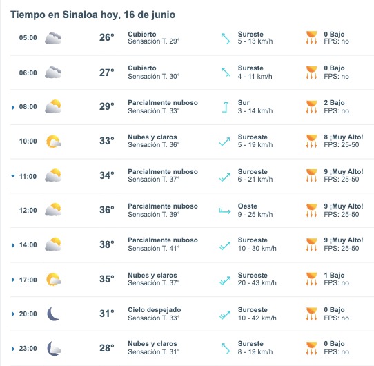 Pronóstico del clima para Sinaloa hoy. Meteored.mx