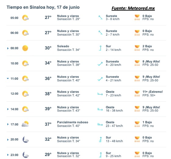 Pronóstico del clima para Sinaloa hoy. Meteored.mx