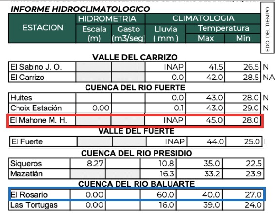 Reporte de temperaturas máximas del organismo de Cuenca Pacífico Norte, durante el 16 de junio en Sinaloa