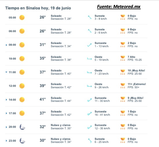 Pronóstico del clima para hoy 18 de junio de 2015. Meteored.mx