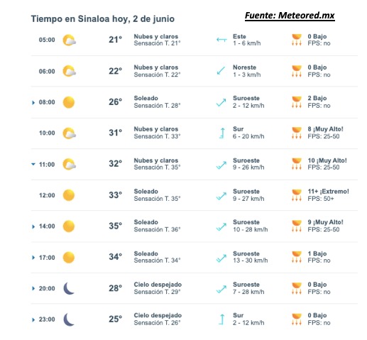 Pronóstico del clima para Sinaloa hoy lunes 2 de junio. Meteored.mx