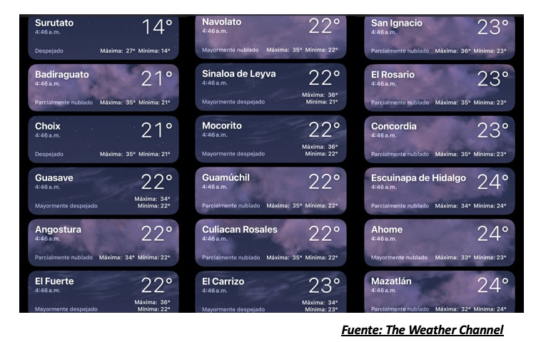 Pronóstico del clima para zonas de Sinaloa hoy lunes 2 de junio. The Weather Channel