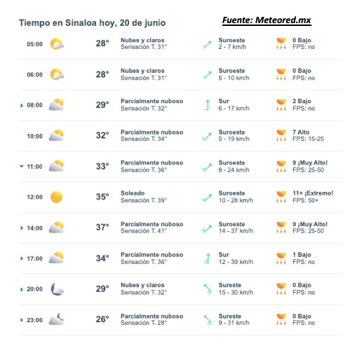 Pronóstico del clima para hoy 20 de junio de 2015. Meteored.mx