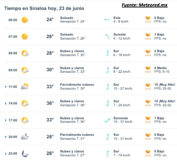Pronóstico del clima para hoy 23 de junio de 2015. Meteored.mx