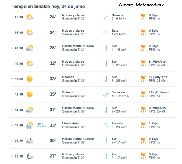 Pronóstico del clima para hoy 24 de junio de 2015. Meteored.mx
