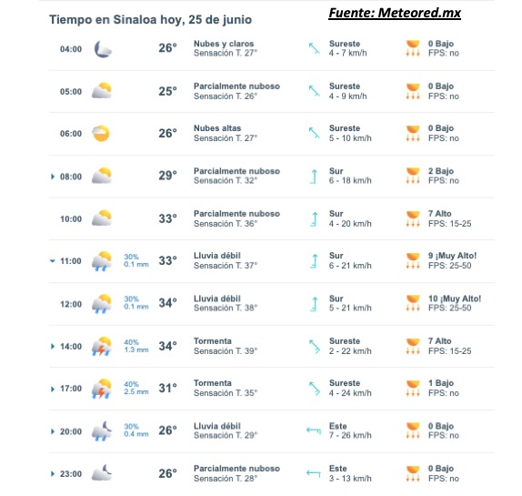 Pronóstico del clima para hoy 25 de junio de 2015. Meteored.mx