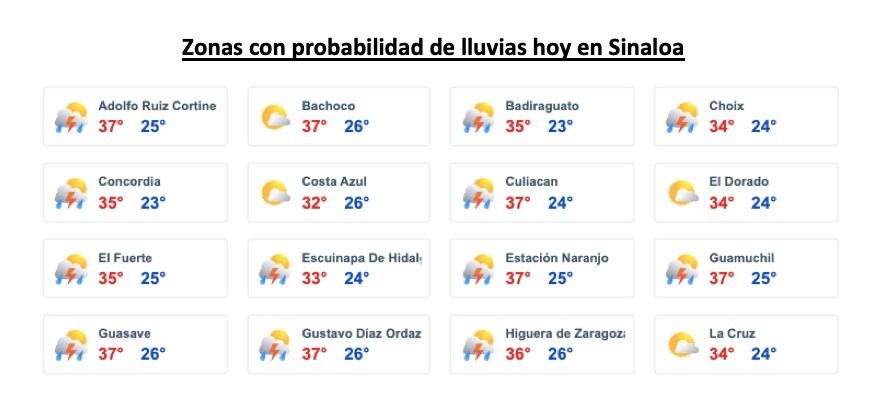 Zonas con probabilidad de lluvias hoy en Sinaloa.