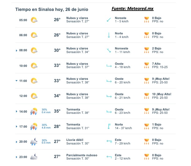 Pronóstico del clima para hoy 26 de junio de 2015. Meteored.mx