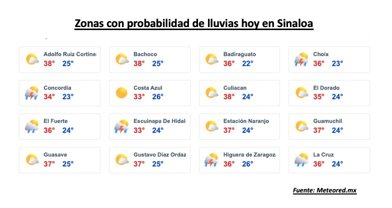Zonas con probabilidad de lluvias hoy en Sinaloa. Meteored.mx