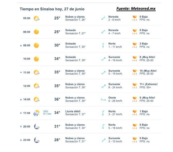 Pronóstico del clima para hoy 27 de junio de 2015. Meteored.mx