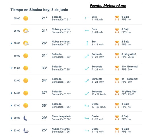 Pronóstico del clima para Sinaloa hoy martes 3 de junio. Meteored.mx