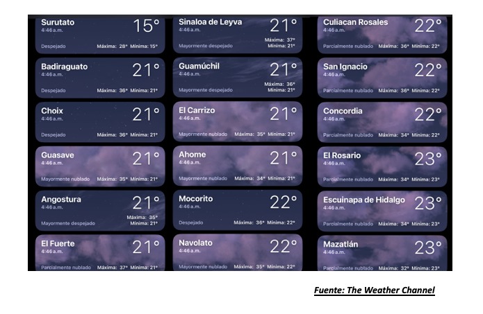 Pronóstico del clima para zonas de Sinaloa hoy. The Weather Channel.