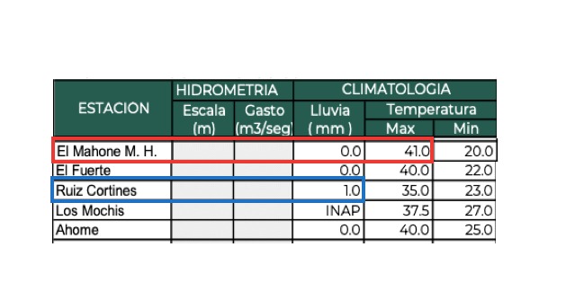 Informe hidrometeorológico del organismo de cuenca Pacífico Norte del 1 de junio de 2025 en Sinaloa.