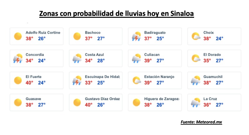 Zonas con probabilidad de lluvias hoy en Sinaloa. Meteored.mx