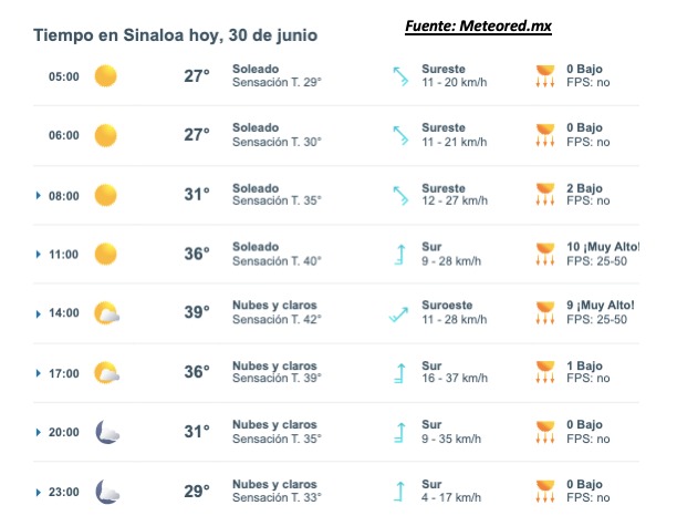 Pronóstico del clima para hoy 30 de junio de 2015. Meteored.mx
