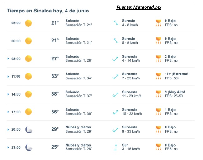 Pronóstico del clima para Sinaloa hoy. Meteored.mx