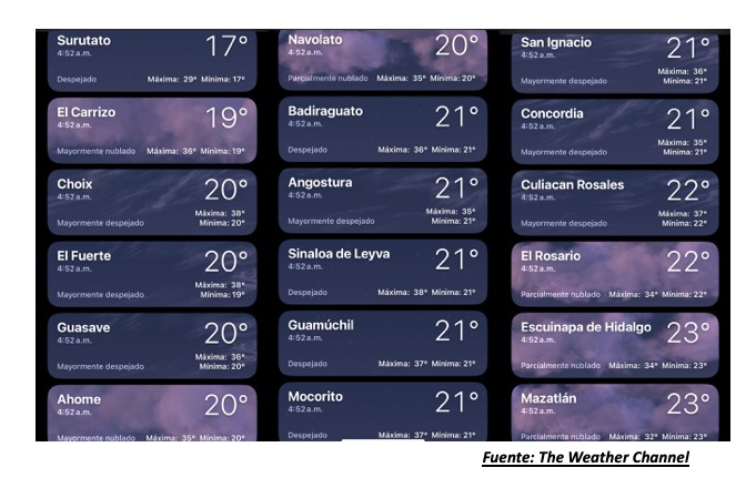 Pronóstico de temperaturas para este día por The Weather Channel