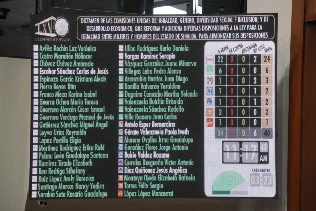 Diputados aprueban dictamen que busca eliminar brecha salarial