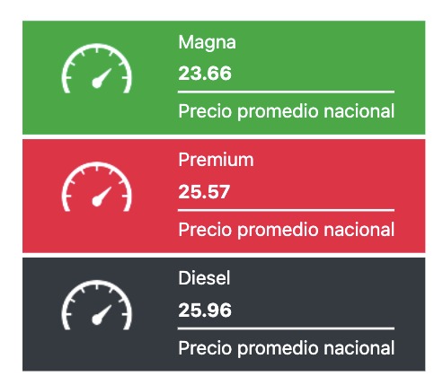 Precio promedio de los combustibles hoy. Gasolina.mx