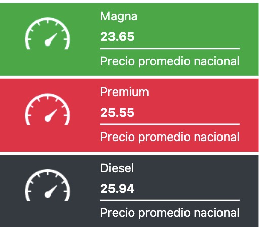Precio promedio de los combustibles hoy. Gasolina.mx