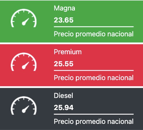 Precio promedio de los combustibles hoy. Gasolina.mx