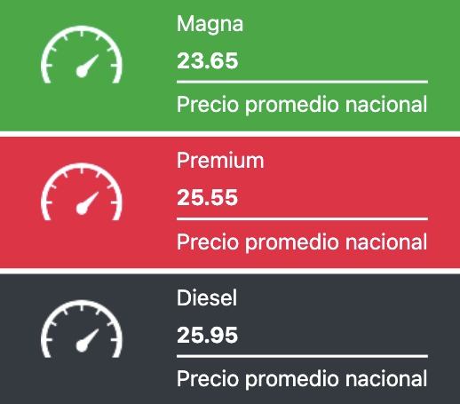 Precio promedio de los combustibles hoy. Gasolina.mx