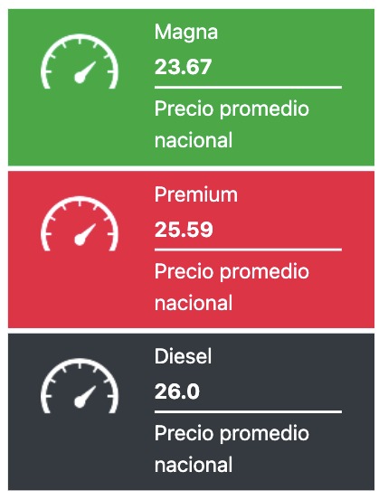 Precio promedio de los combustibles hoy. Gasolina.mx